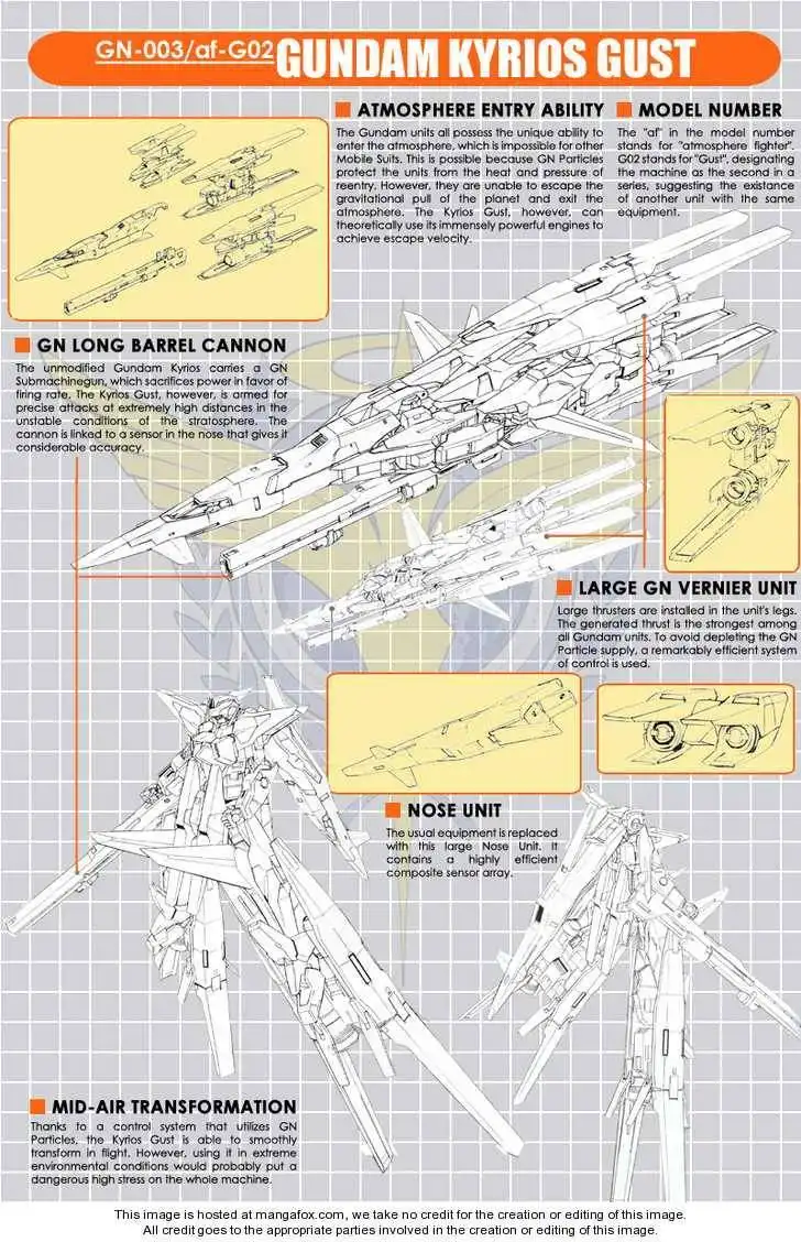 Mobile Suit Gundam 00V Chapter 5 2